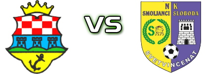 Borac Bakar - Smoljanci Sloboda head to head game preview and prediction