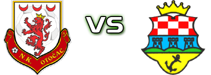 Otočac - Borac Bakar head to head game preview and prediction