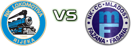 Lokomotiva Rijeka - Mladost (F) head to head game preview and prediction