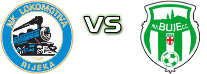 Lokomotiva Rijeka - Buje детайли и статистика