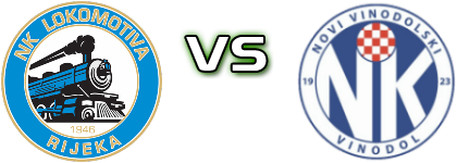 Lokomotiva Rijeka - Vinodol head to head game preview and prediction Lokomotiva Rijeka - Vinodol head to head game preview and prediction