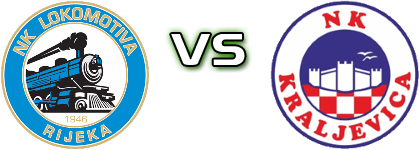 Lokomotiva Rijeka - Kraljevica head to head game preview and prediction