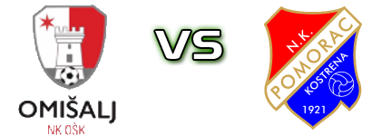 OŠK - Pomorac 1921 head to head game preview and prediction OŠK - Pomorac 1921 head to head game preview and prediction
