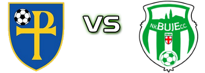 Novalja - Buje head to head game preview and prediction Novalja - Buje head to head game preview and prediction
