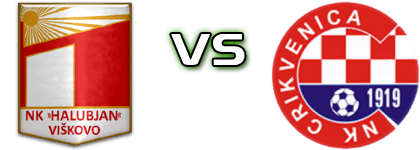 Halubjan - Crikvenica Statistiche e dettagli partita