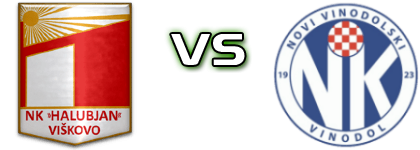 Halubjan - Vinodol Statistiche e dettagli partita