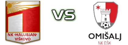 Halubjan - OŠK head to head game preview and prediction Halubjan - OŠK head to head game preview and prediction