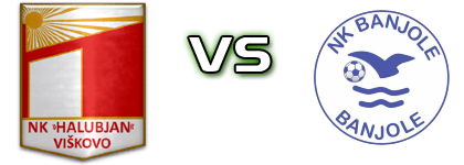 Halubjan - Banjole детайли и статистика