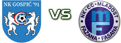 Gospić 91 - Mladost (F) head to head game preview and prediction Gospić 91 - Mladost (F) head to head game preview and prediction