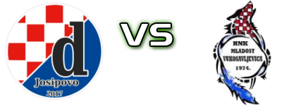 Dinamo (J) - Mladost (V) head to head game preview and prediction