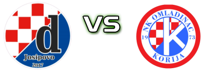 Dinamo (J) - Omladinac (K) head to head game preview and prediction