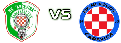 Krčevina - Mladost (Čađ) детайли и статистика