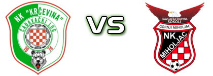 Krčevina - Miholjac Spiel Prognosen und Statistiken