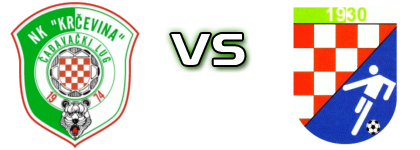 Krčevina - Mladost (M) head to head game preview and prediction