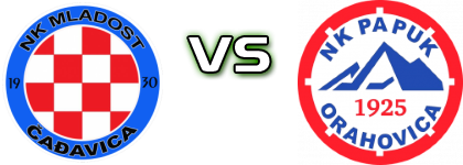Mladost (Čađ) - Papuk Statistiche e dettagli partita