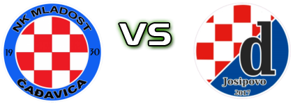 Mladost (Čađ) - Dinamo (J) head to head game preview and prediction