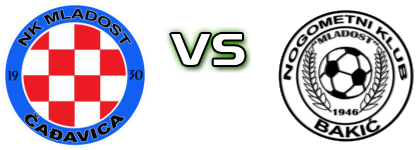 Mladost (Čađ) - Mladost (B) head to head game preview and prediction