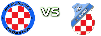 Mladost (Čađ) - Slavonac (N) детайли и статистика