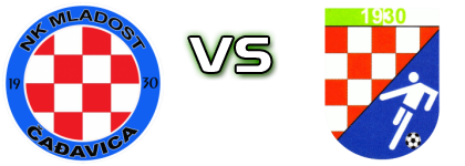 Mladost (Čađ) - Mladost (M) детайли и статистика Mladost (Čađ) - Mladost (M) детайли и статистика