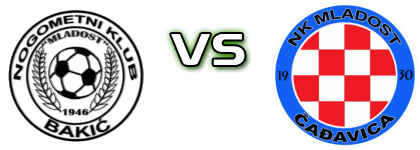 Mladost (B) - Mladost (Čađ) Statistiche e dettagli partita Mladost (B) - Mladost (Čađ) Statistiche e dettagli partita