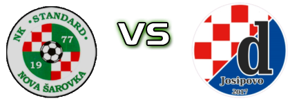 Standard - Dinamo (J) head to head game preview and prediction