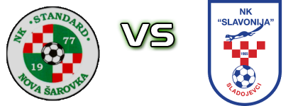 Standard - Slavonija (S) head to head game preview and prediction