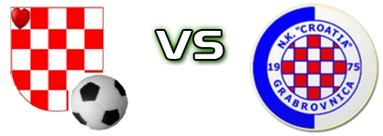 Orešac - Croatia (G) Statistiche e dettagli partita