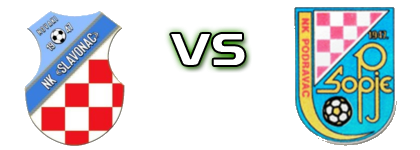 Slavonac (N) - Podravac (S) Statistiche e dettagli partita