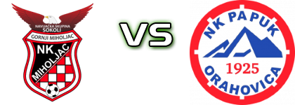 Miholjac - Papuk head to head game preview and prediction