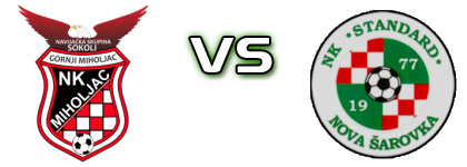 Miholjac - Standard head to head game preview and prediction