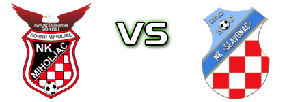 Miholjac - Slavonac (N) детайли и статистика