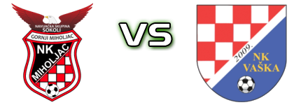 Miholjac - Vaška Estatísticas e detalhes do jogo