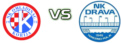 Omladinac (K) - Drava (TP) head to head game preview and prediction