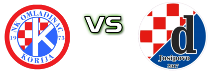 Omladinac (K) - Dinamo (J) Detalji meca I statistika. Omladinac (K) - Dinamo (J) Detalji meca I statistika.