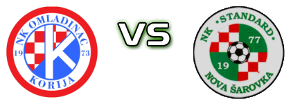 Omladinac (K) - Standard head to head game preview and prediction