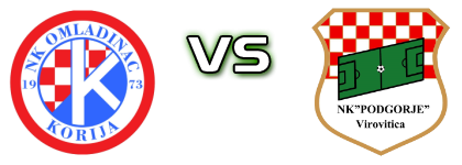 Omladinac (K) - Podgorje детайли и статистика Omladinac (K) - Podgorje детайли и статистика