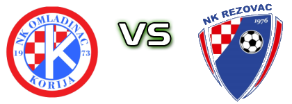 Omladinac (K) - Rezovac Detalji meca I statistika.