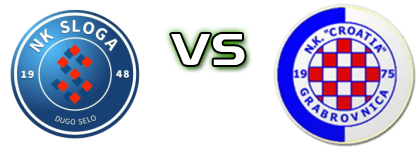 Sloga (DS) - Croatia (G) detalji utakmice i statistika