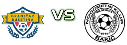 Graničar (B) - Mladost (B) Detalji meca I statistika.