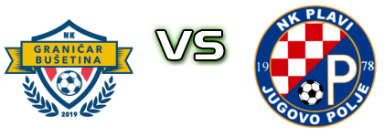 Graničar (B) - Plavi head to head game preview and prediction