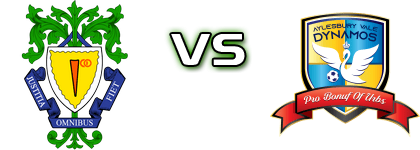 Dunstable - Aylesbury Vale Statistiche e dettagli partita