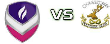 Loughborough University - Chasetown Detalles y estadisticas