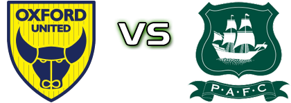 Oxford Utd W - Plymouth Argyle Estatísticas e detalhes do jogo