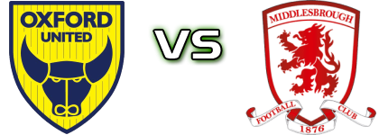 Oxford Utd W - Middlesbrough head to head game preview and prediction