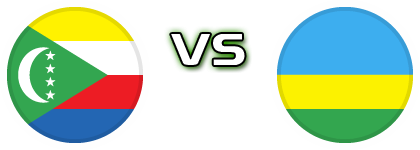 Comoros - Rwanda Estatísticas e detalhes do jogo