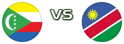 Comoros - Namibia Statistiche e dettagli partita