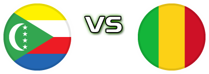 Comoros - Mali head to head game preview and prediction