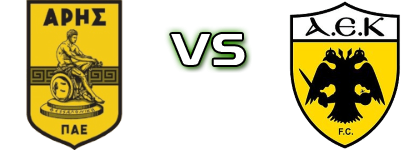 Aris - AEK U19 head to head game preview and prediction