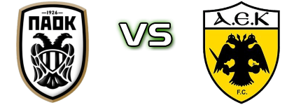 PAOK - AEK U19 Spiel Prognosen und Statistiken