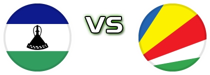 Lesotho - Seychelles Statistiche e dettagli partita